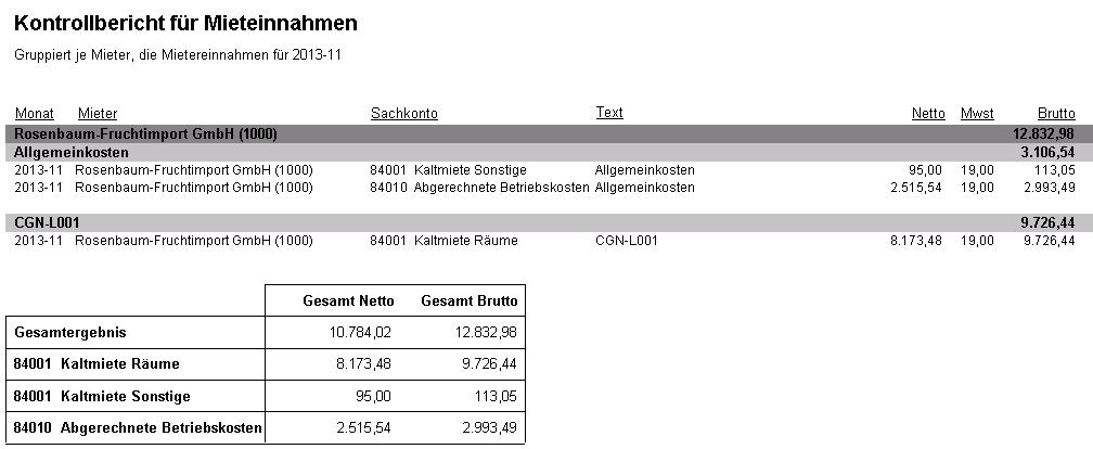 Der Bericht